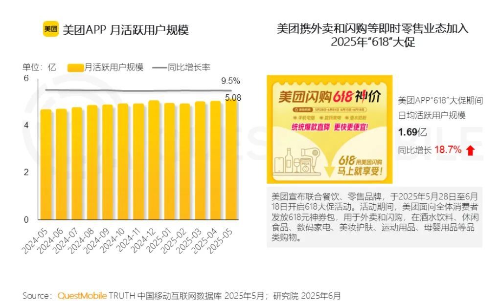 4个月烧光几百亿 外卖大战谁赢了